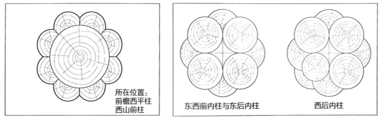 柱形橫截面示意圖
